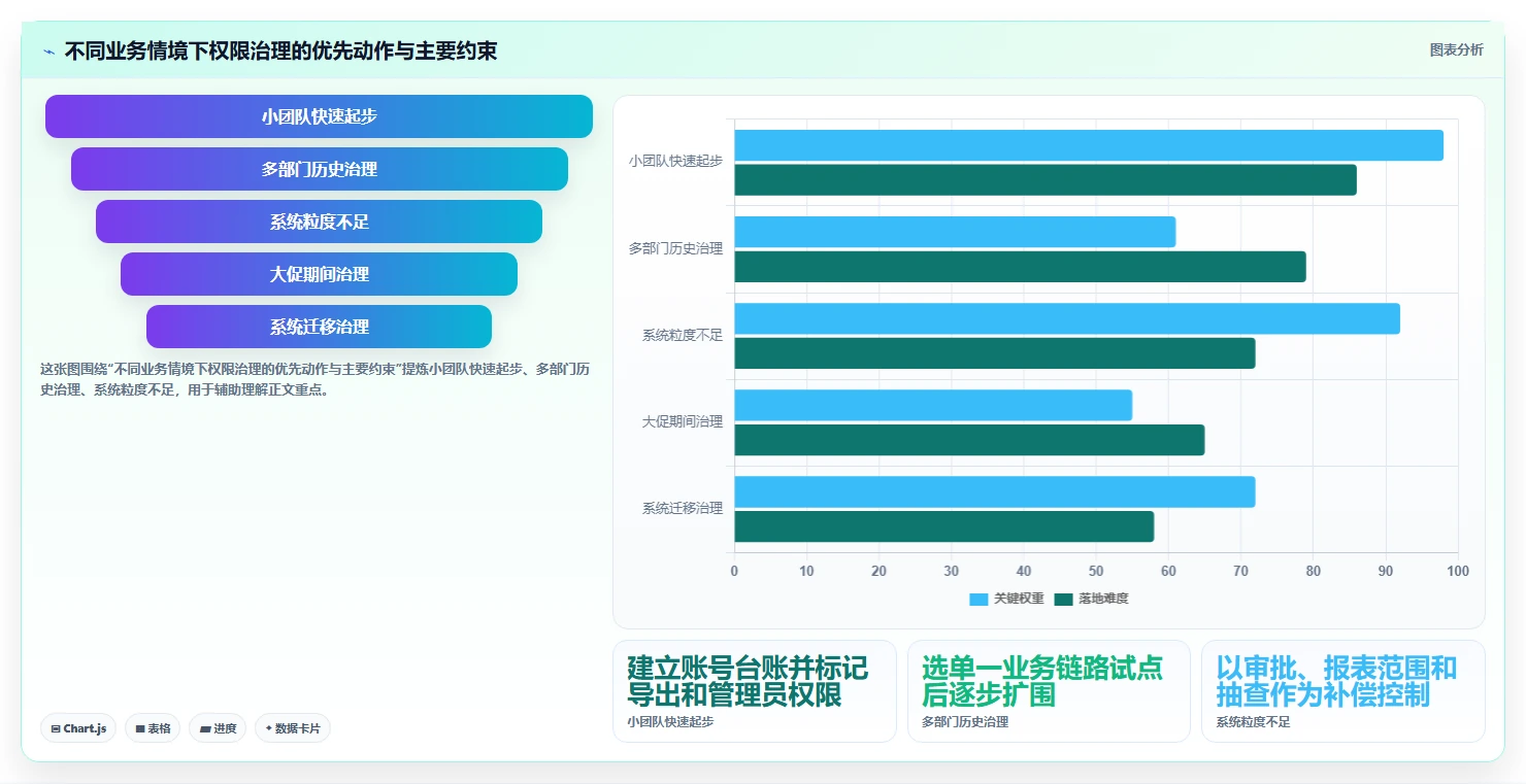 电商crm系统问题诊断：权限合规如何用团队协同改进