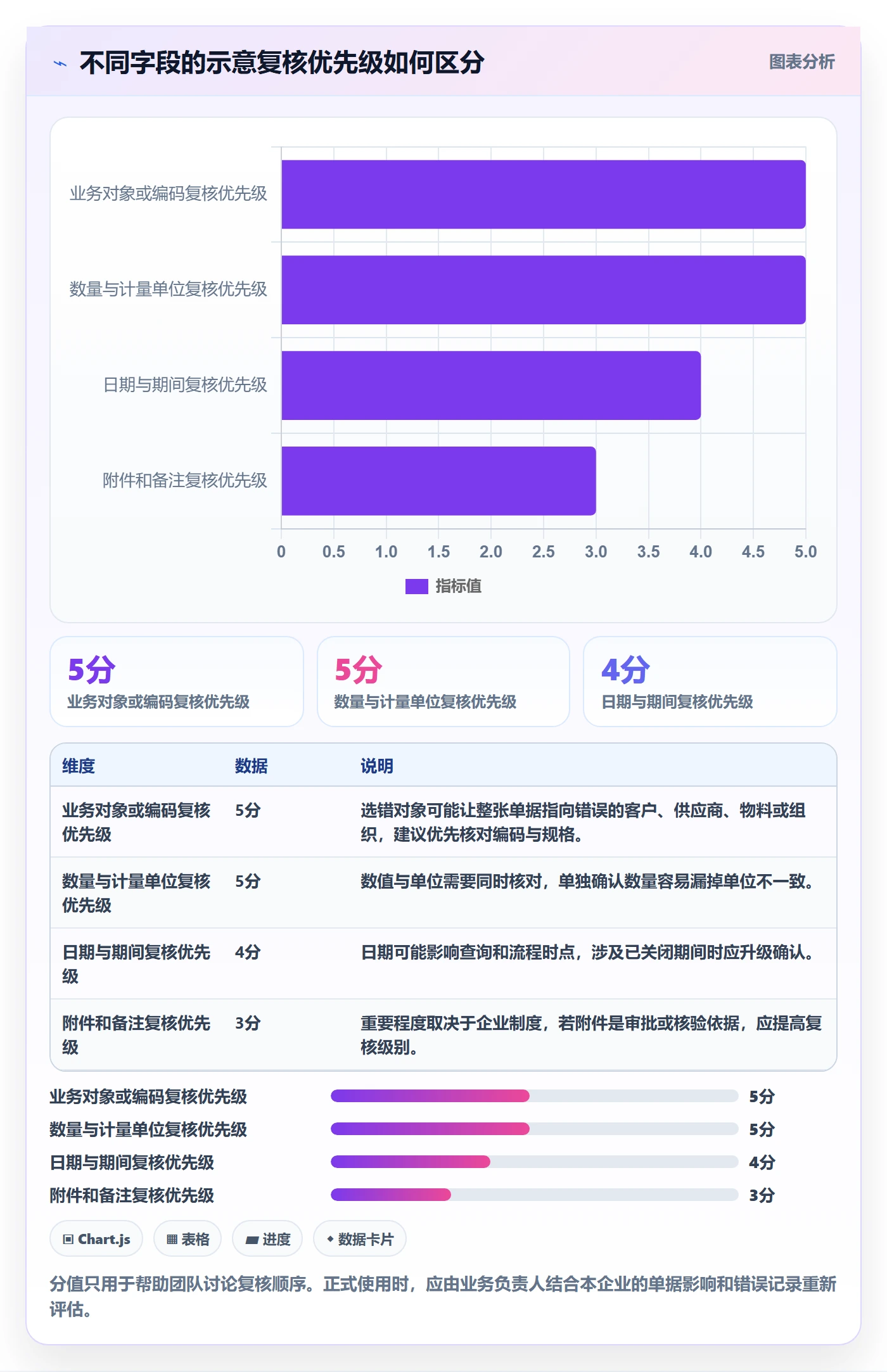 erp数据录入工作指南：用新手避坑解决错误修正问题