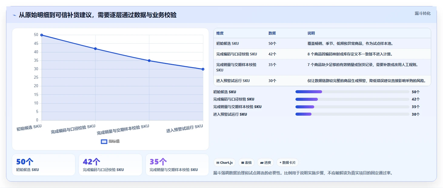 仓库安全库存管理业务拆解：安全库存公式为什么影响中小商家