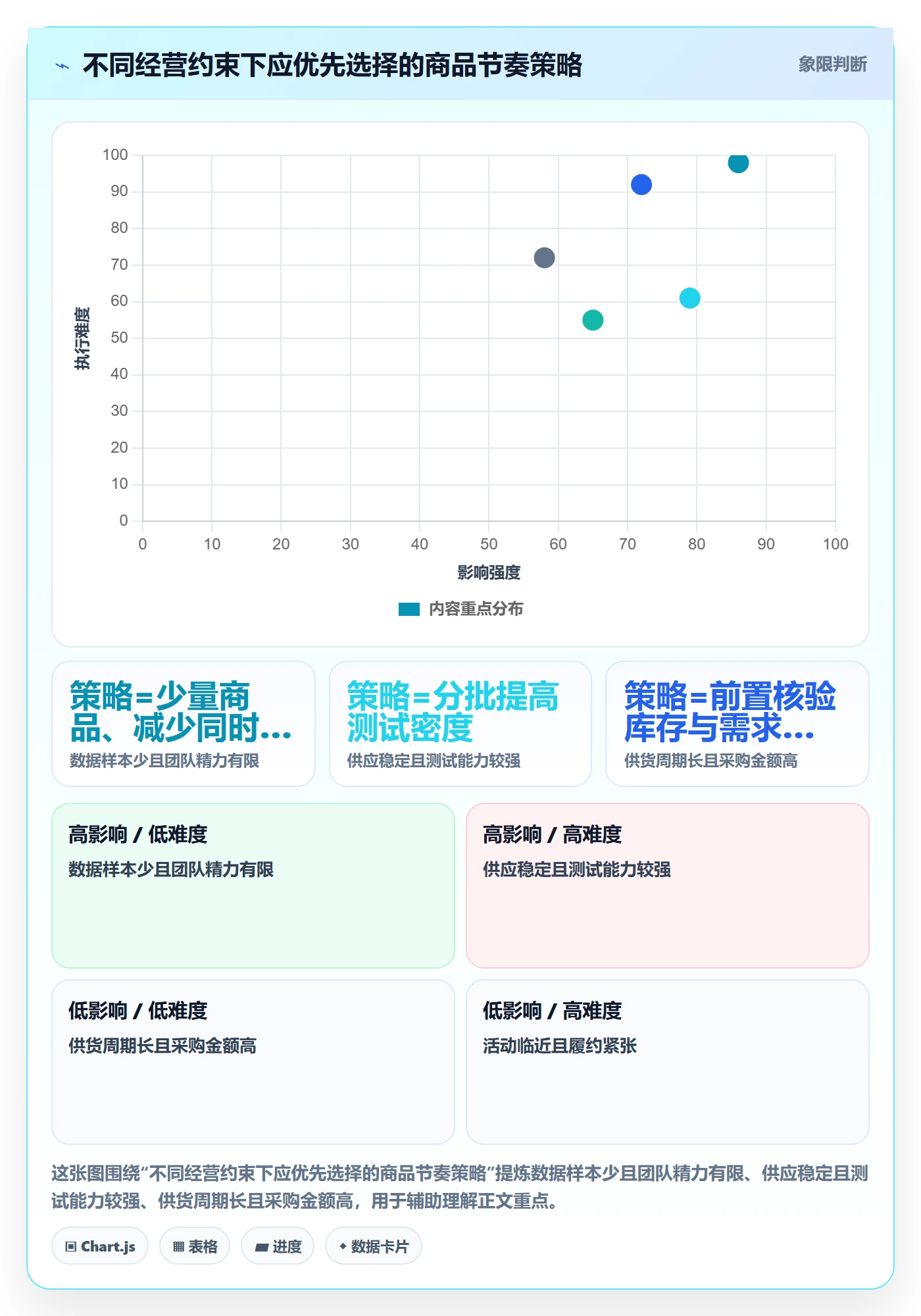 店铺运营管理实践指南：商品节奏的实操教程怎样更有效
