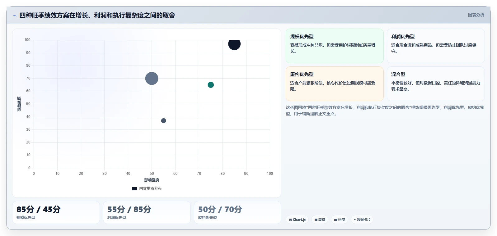 电商管理旺季准备：团队绩效从哪里开始