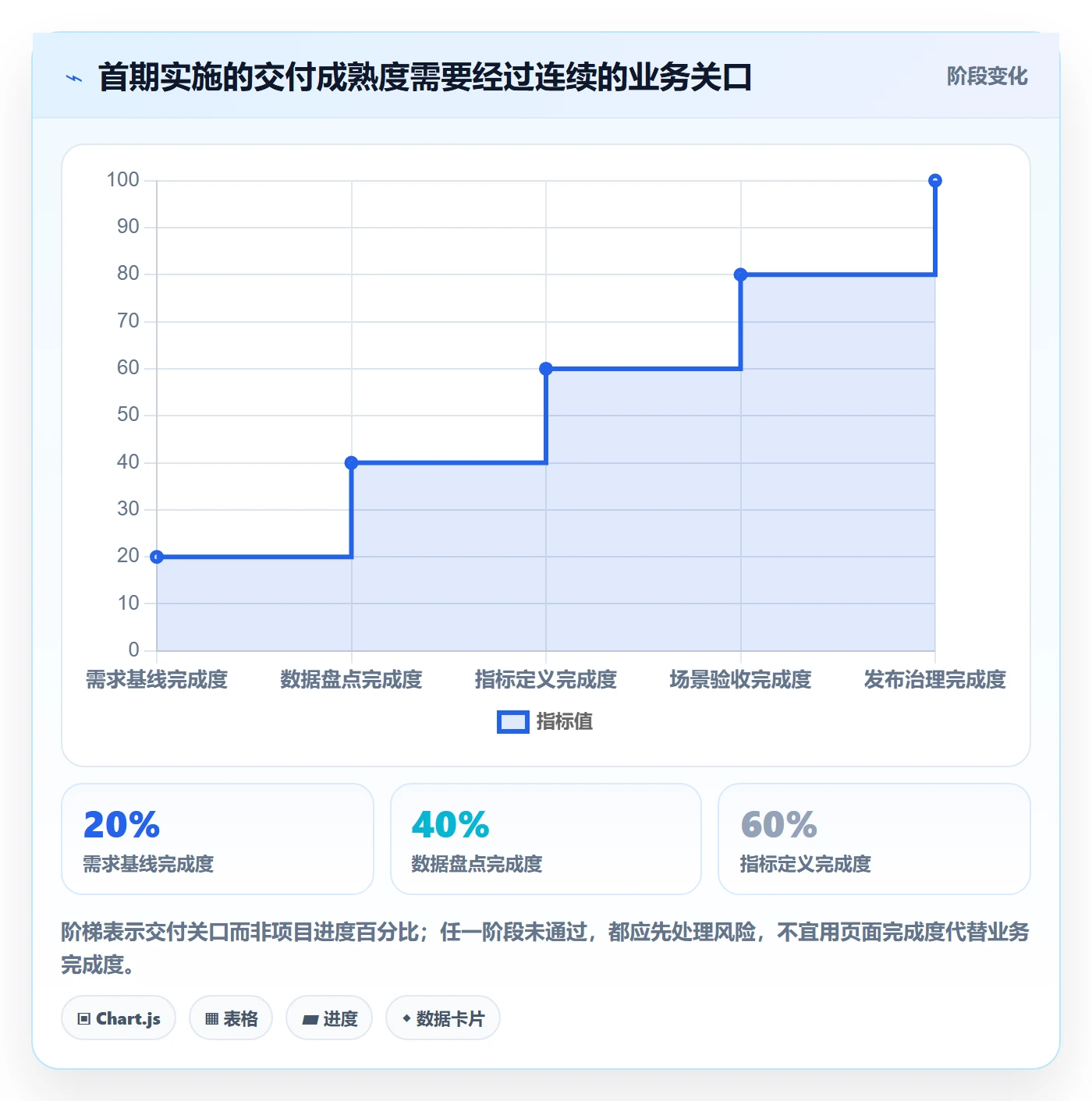 bi 平台从0到1：指标建模的常见误区与操作要点