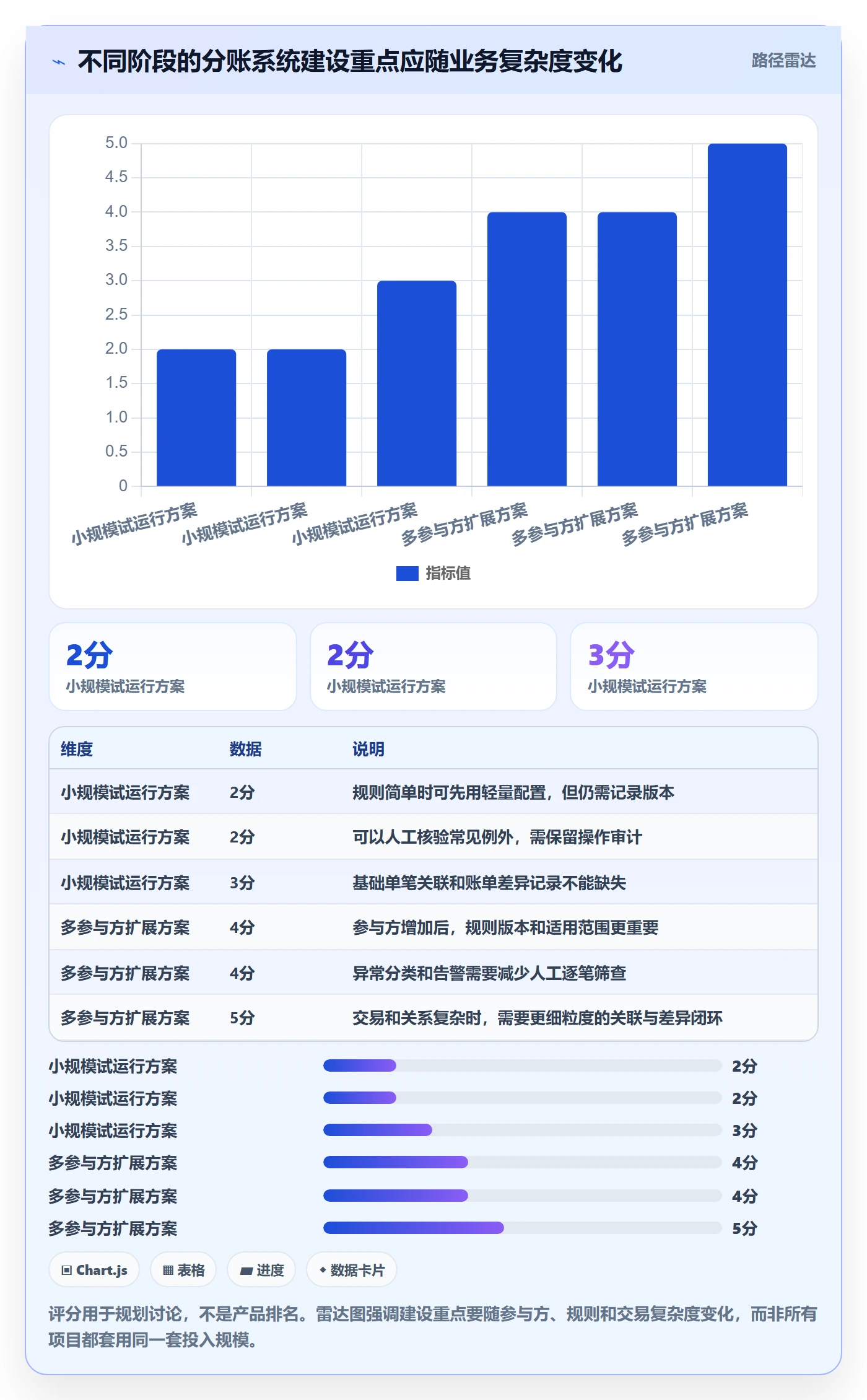 想做好分账系统，先掌握落地案例中的接口对接