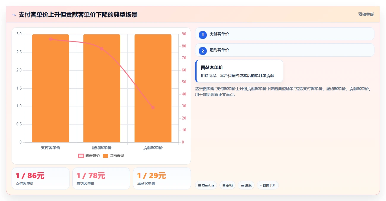 直播数据复盘：增长团队从数据到行动：用客单价实现优化投流效率