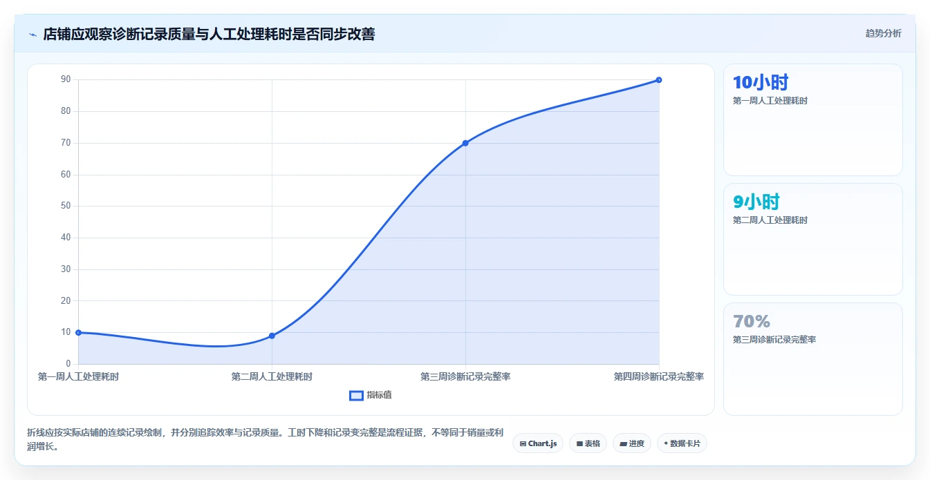 拼多多数据分析工具免费怎么管？以店铺诊断为核心的选型方法方案