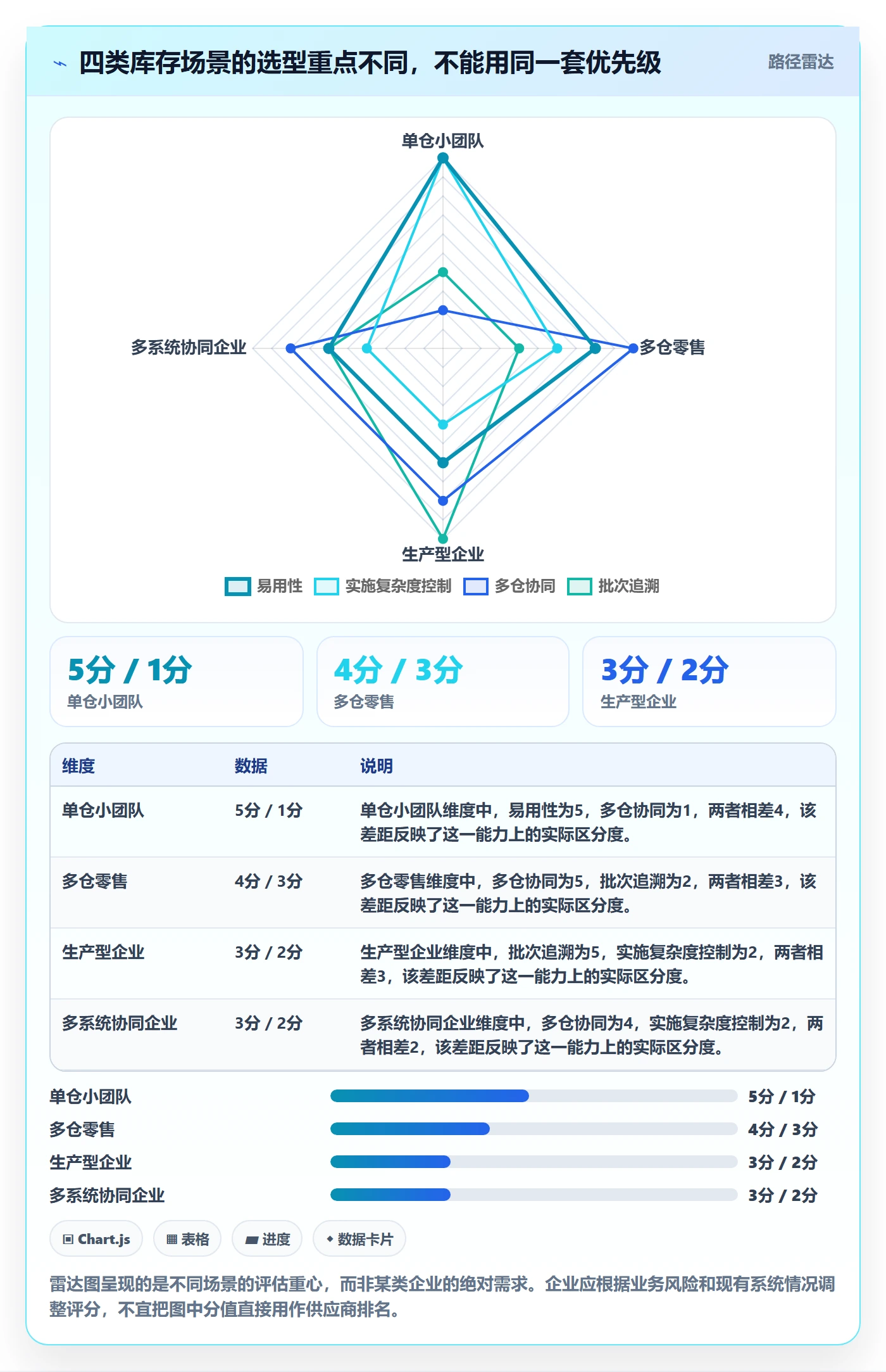 库存管理系统怎么用？系统选型场景下的流程设计拆解