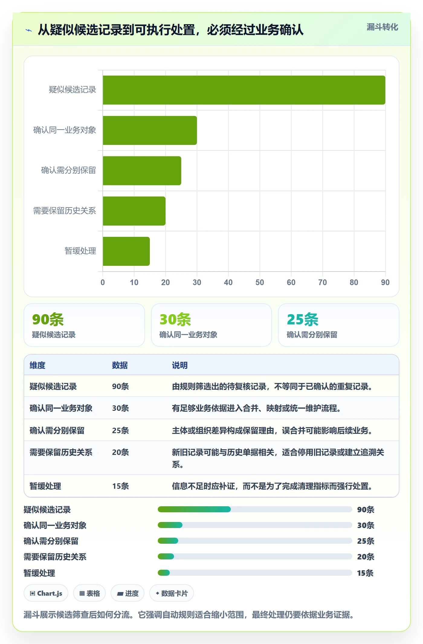 erp数据录入基础课：数据去重相关的成本控制一次讲透