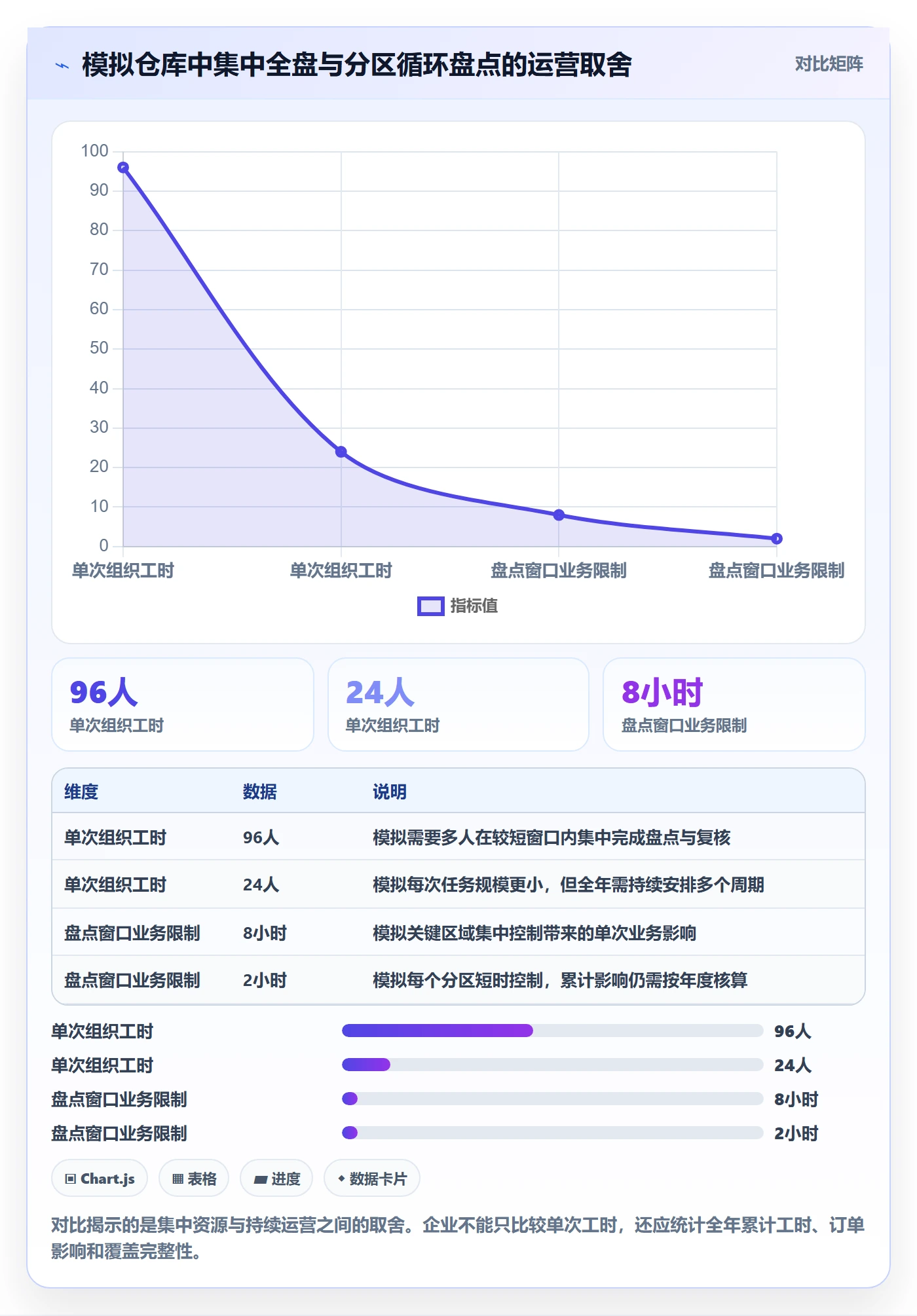 库存管理系统实施路径：盘点管理如何完成常见误区