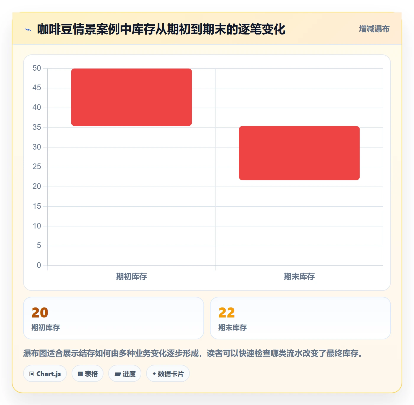 想做好库存管理系统，先掌握中小商家中的库存台账