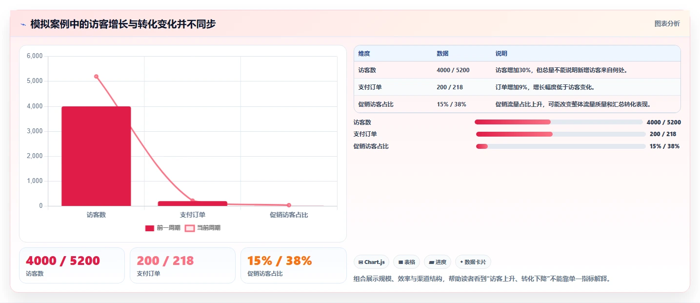 电商数据运营执行标准：商品分析环节如何体现精细化运营