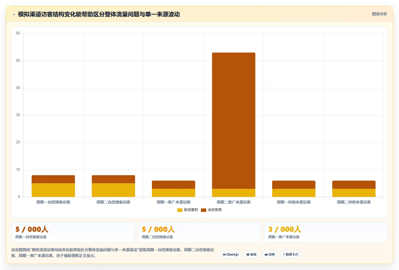 如何运营好一个店铺业务拆解：数据复盘为什么影响选型方法