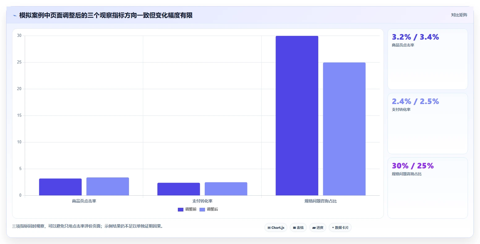 拼多多数据分析工具免费实用方法：围绕竞品监控建立精细化运营