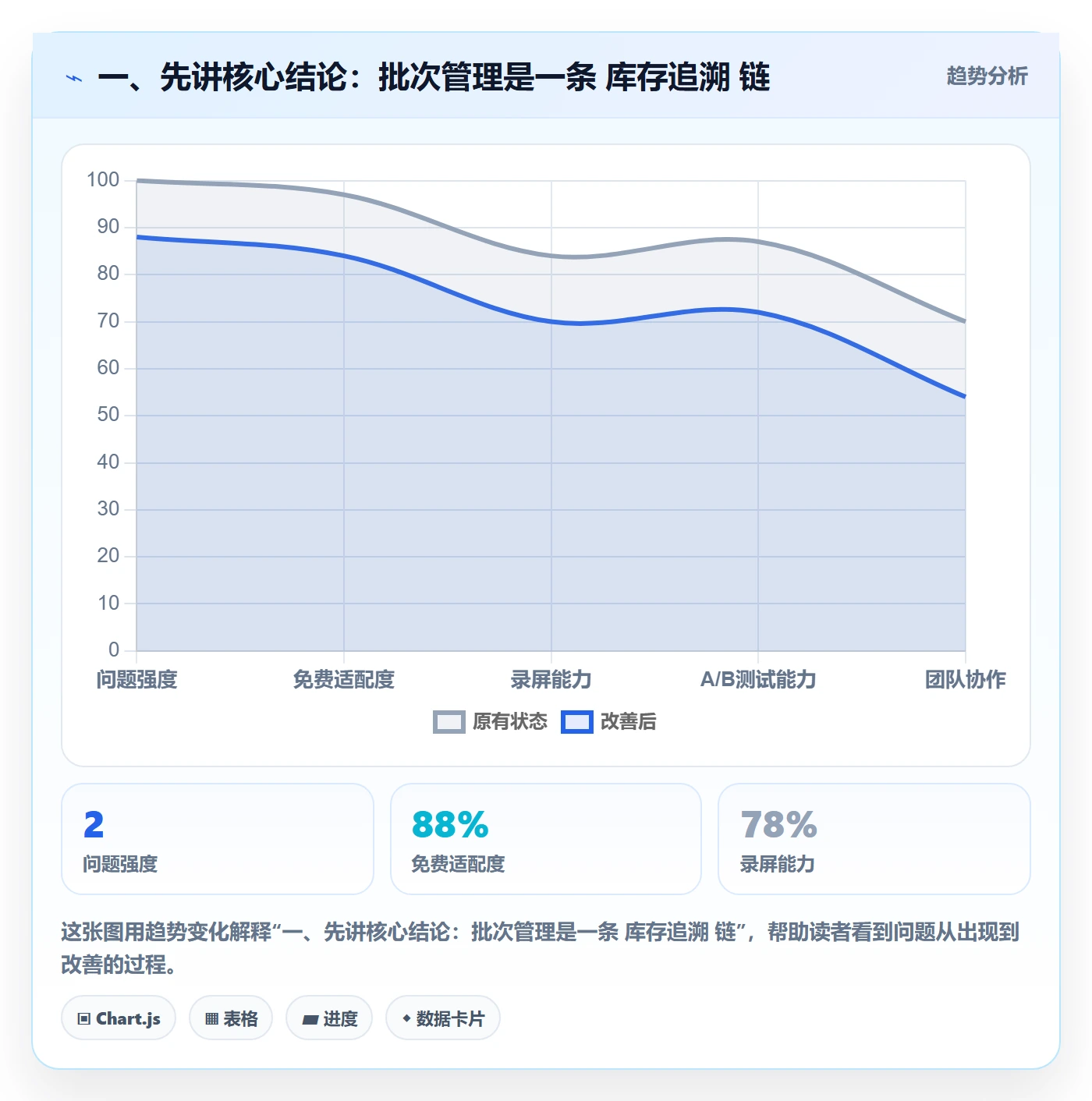 一、先讲核心结论:批次管理是一条 库存追溯 链