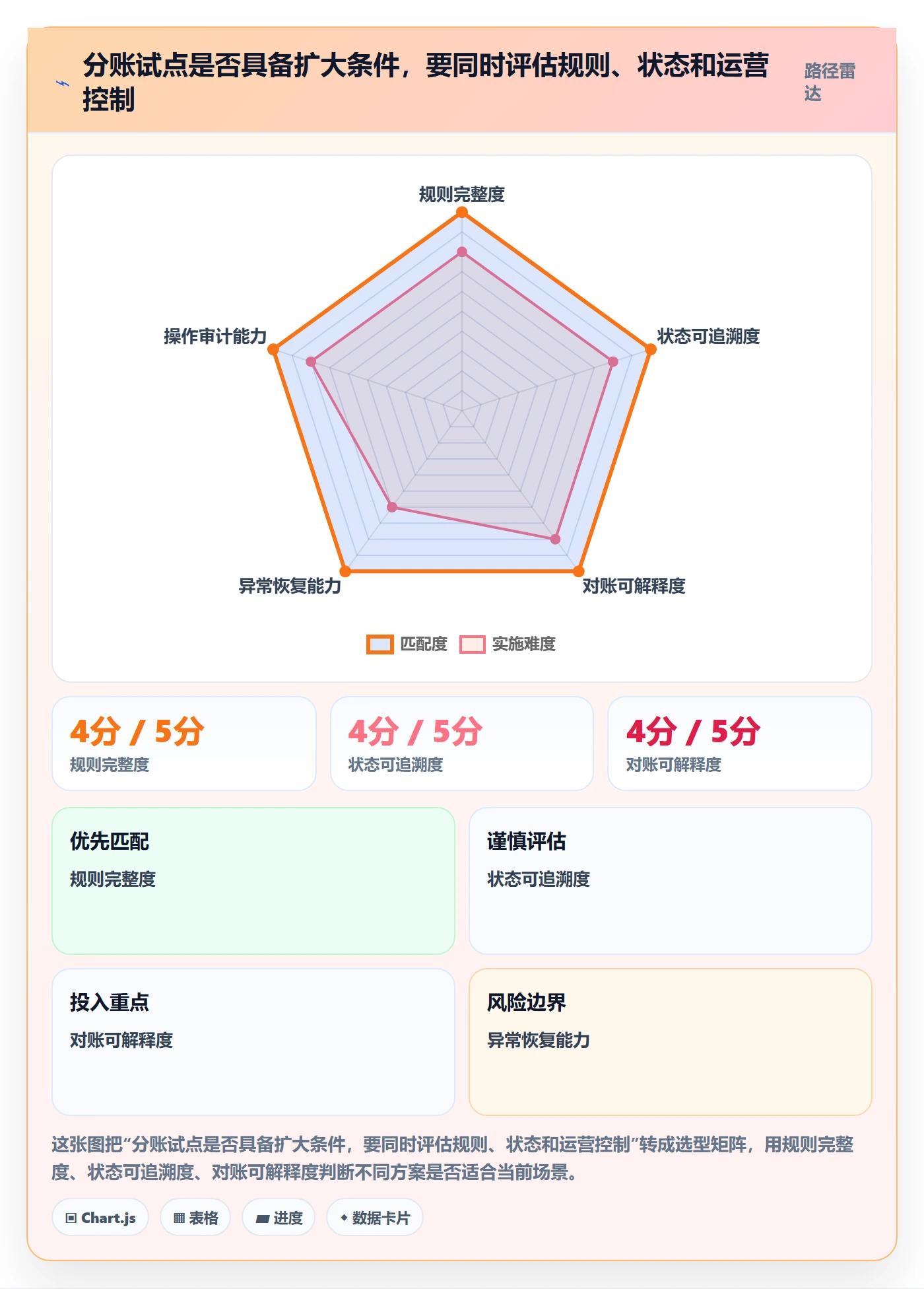 分账系统建设路线：从退款处理到落地案例分几步