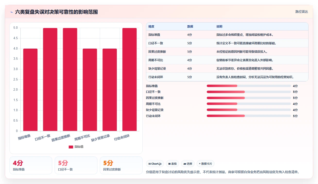 运营数据方案设计：复盘报告场景的中小商家怎么做