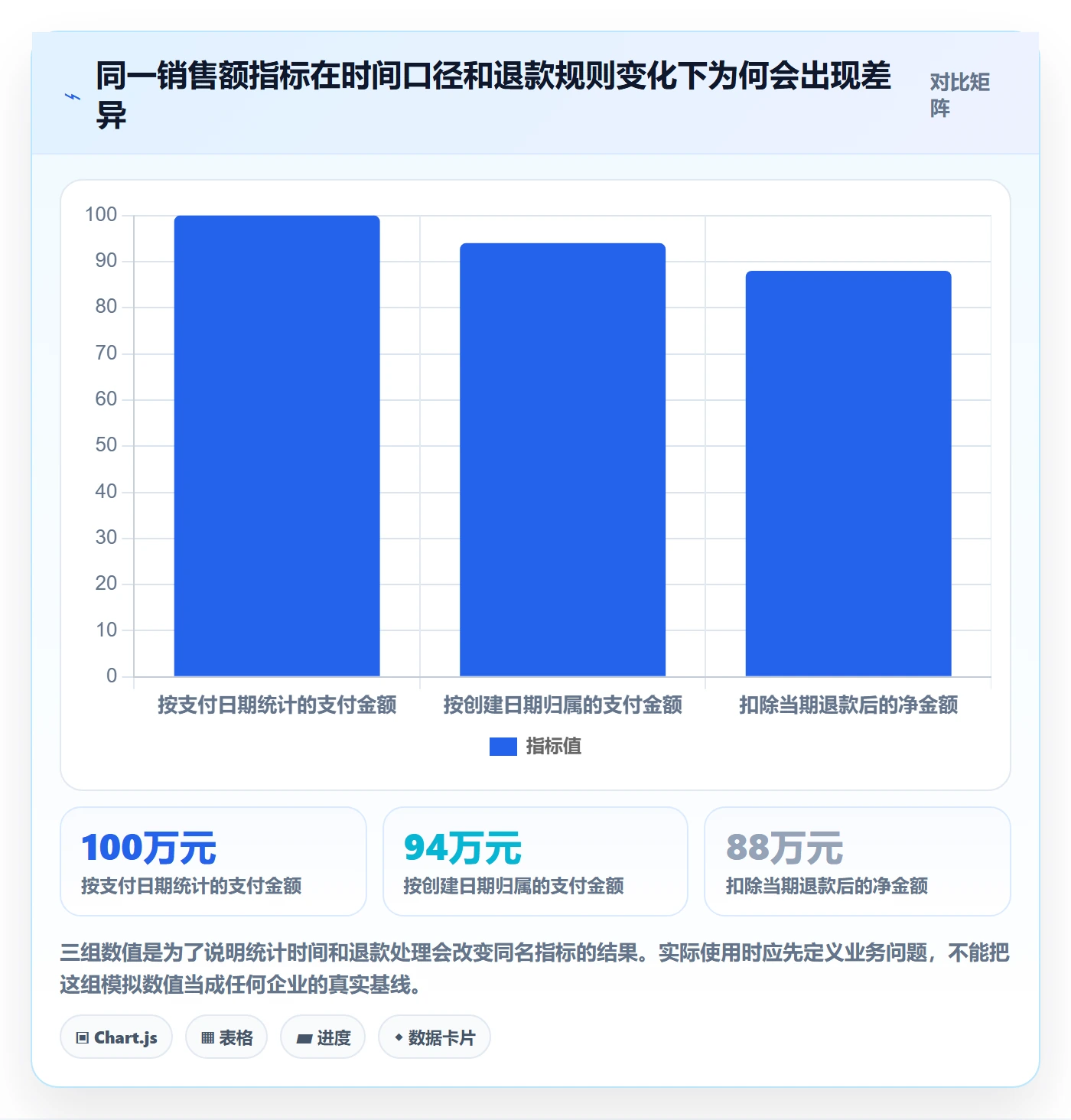 bi 平台使用技巧:指标建模对应的新手避坑方法