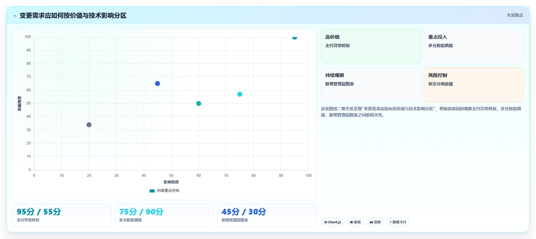 电商系统开发：品牌商家标准化教程：用测试验收复制明确项目边界