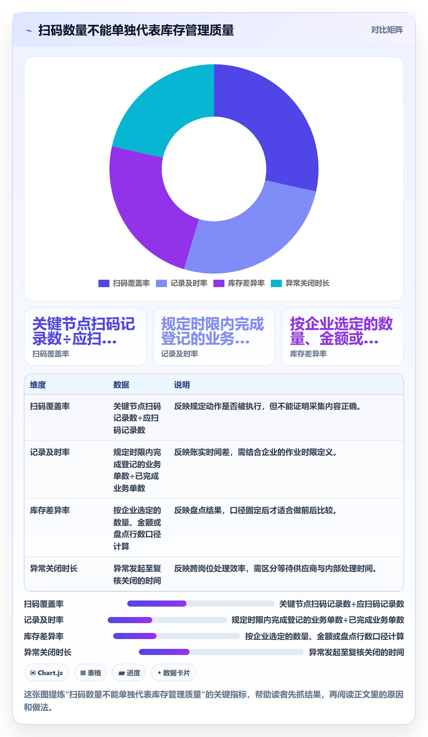 库存管理系统规划方法:条码作业与团队协同如何衔接