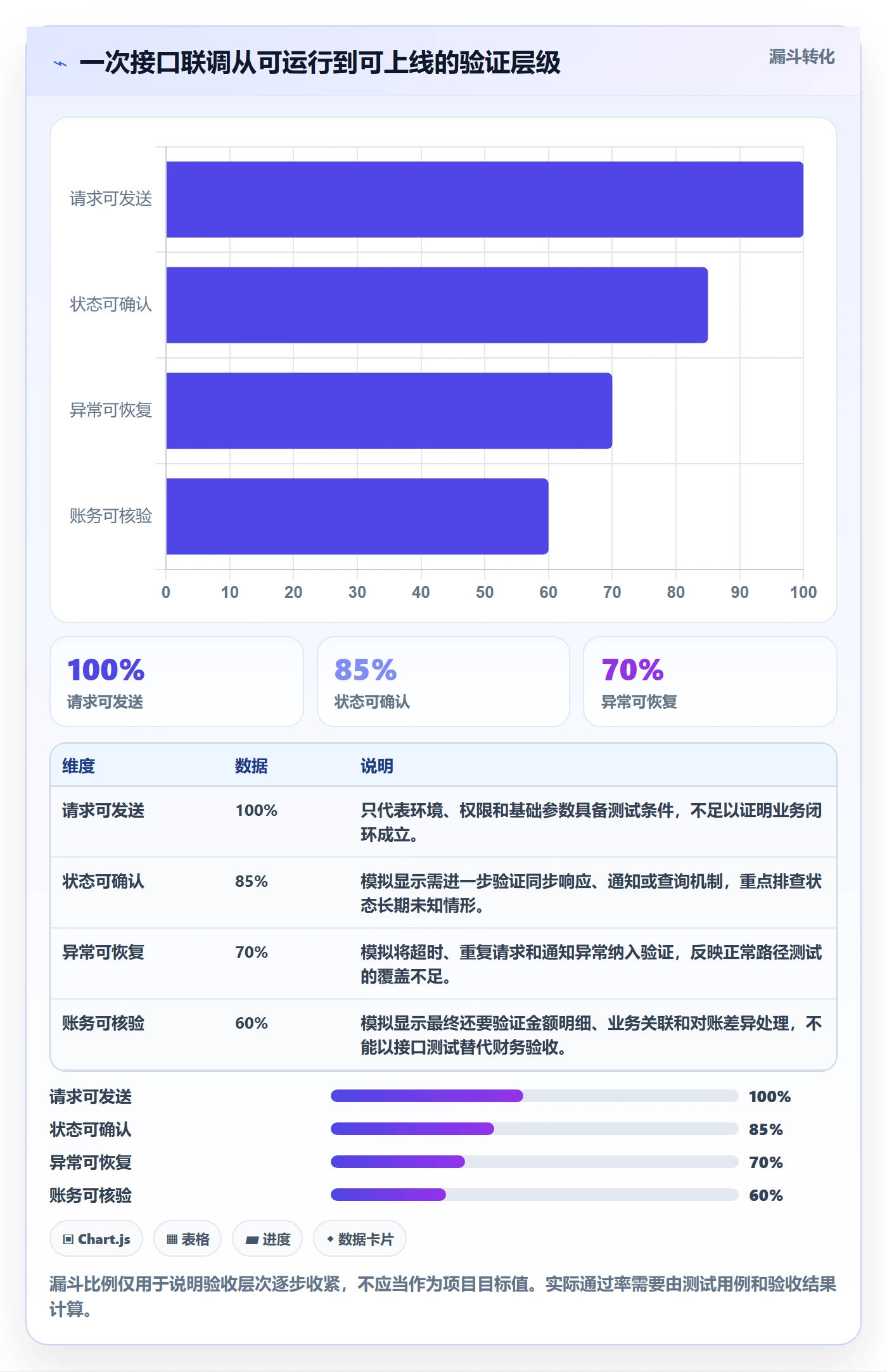 分账系统使用技巧：接口对接对应的系统搭建方法