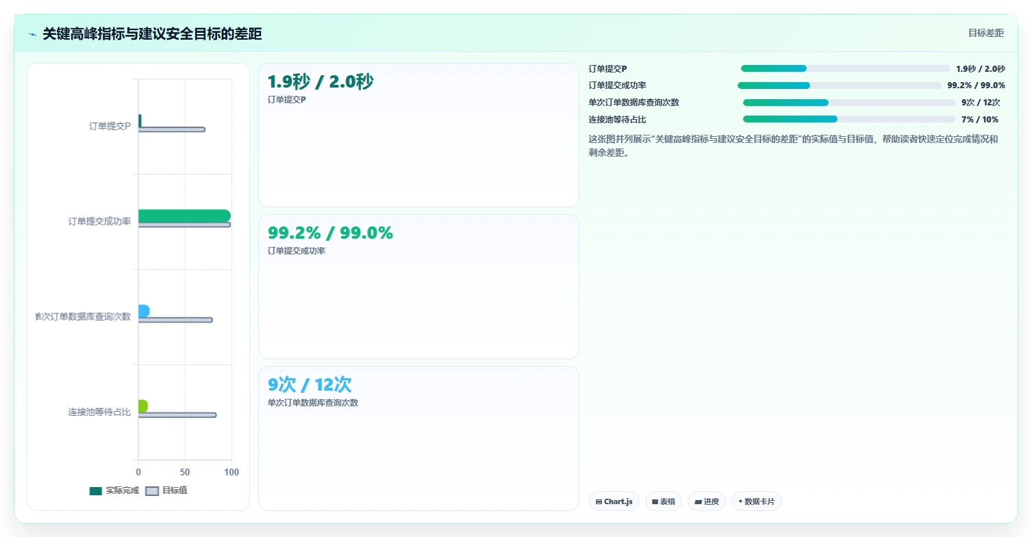 电商系统开发：企业管理层实战复盘：系统改造中高峰期卡顿的定位步骤