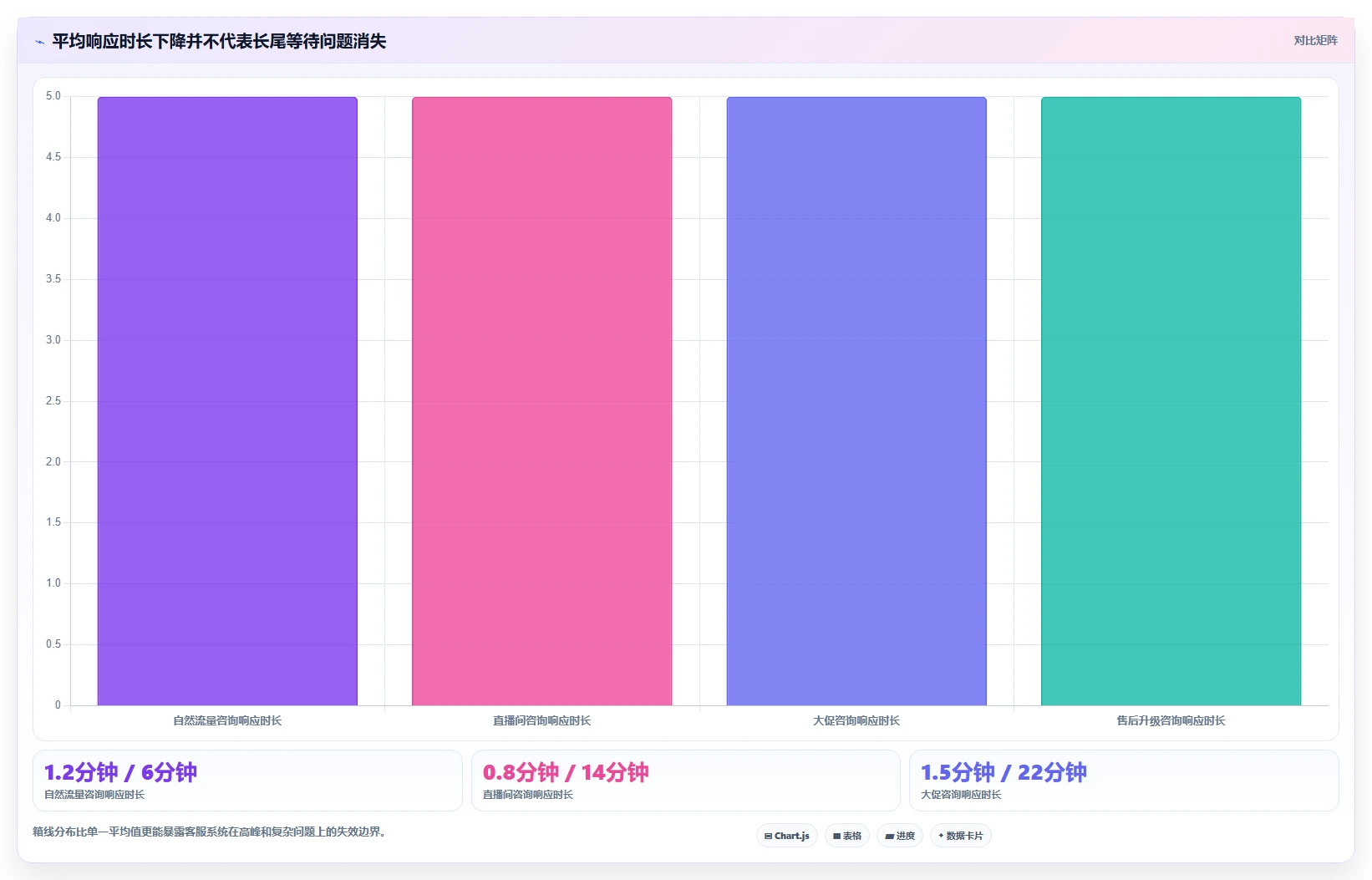 电商辅助软件：创业公司管理方法：把客服提效转化为统一数据入口