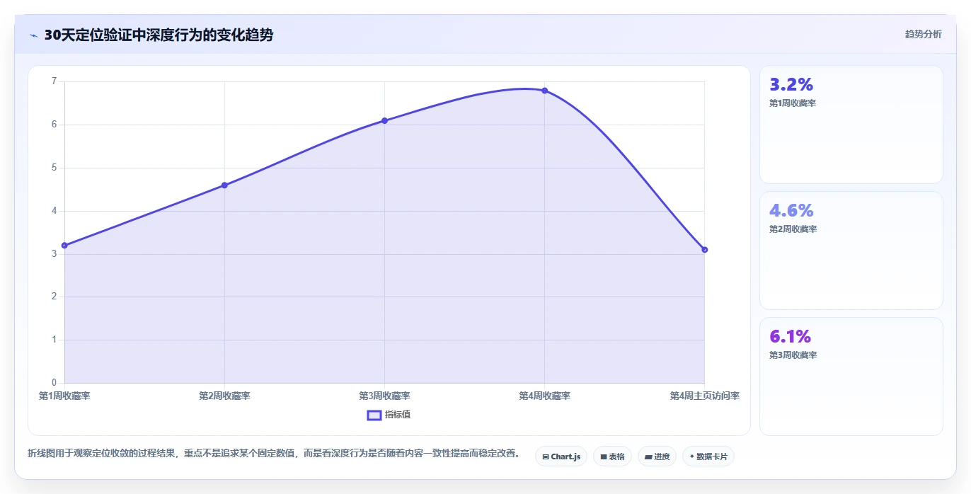 小红书数据分析：小红书新手实战复盘：账号冷启动中数据不会看的定位步骤