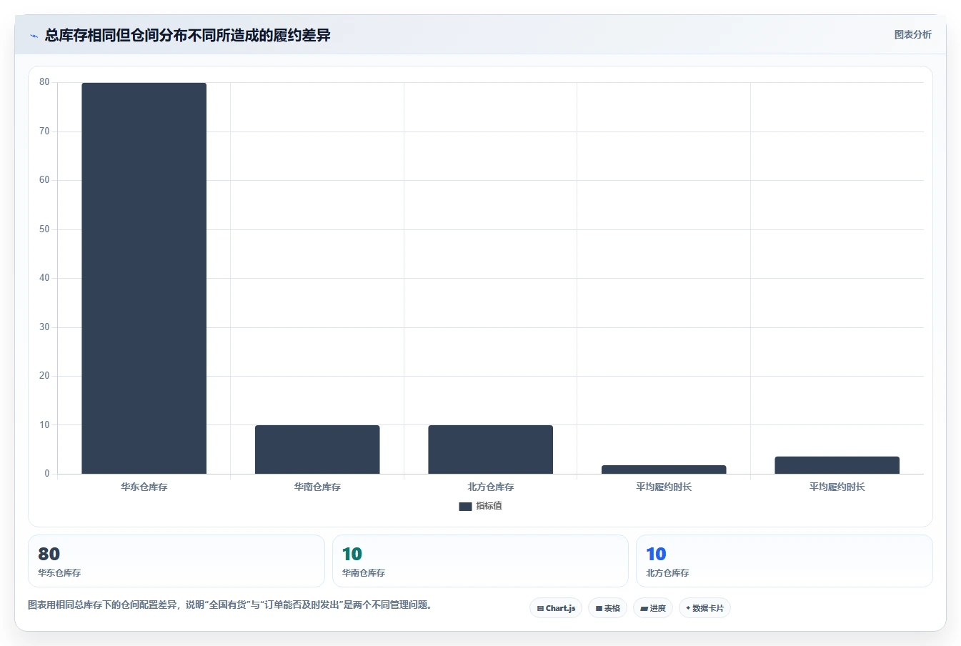 电商库存日常管理全解析：重点看懂多仓同步