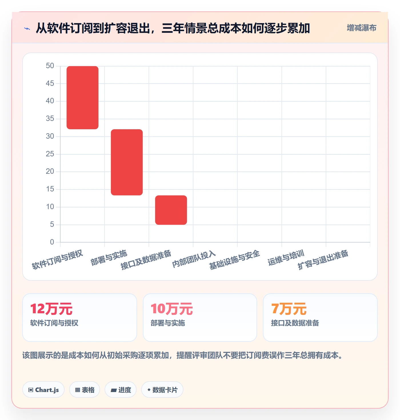 bi 平台风险排查：选型成本从哪里开始