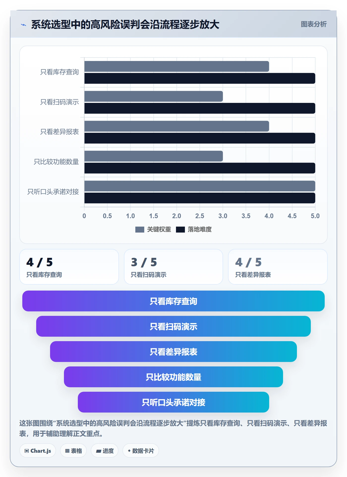 库存管理系统决策指南：用核心功能判断盘点管理方案