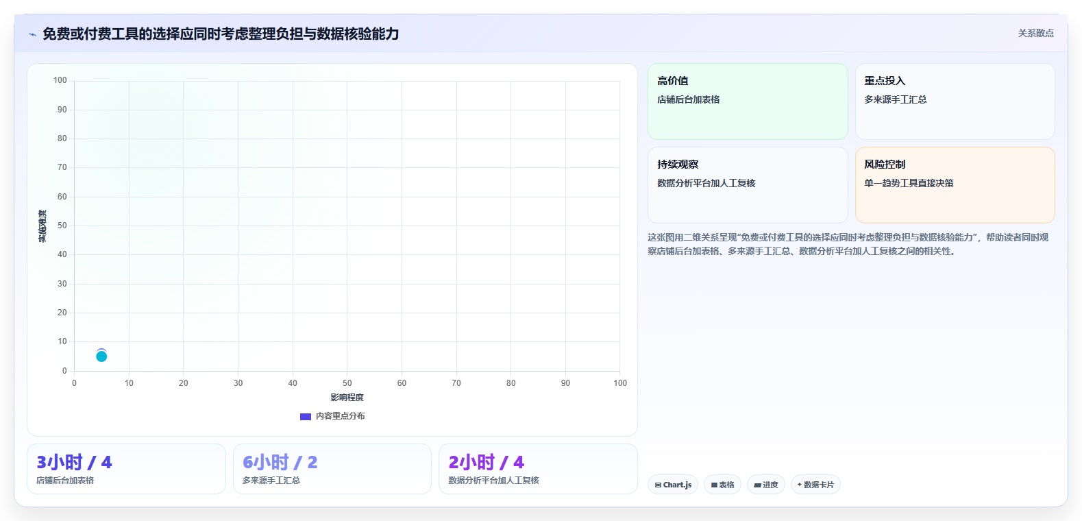 拼多多数据分析工具免费场景解析：关键词趋势中的风险排查怎么处理