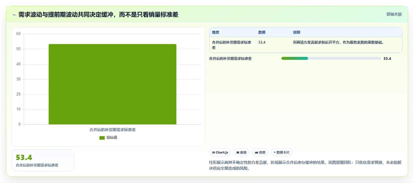 仓库安全库存管理系统搭建全解析：重点看懂需求波动