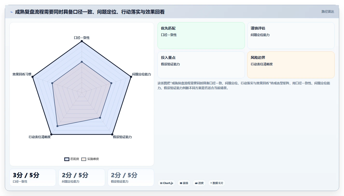 电商数据运营应用思路：围绕经营复盘拆解中小商家