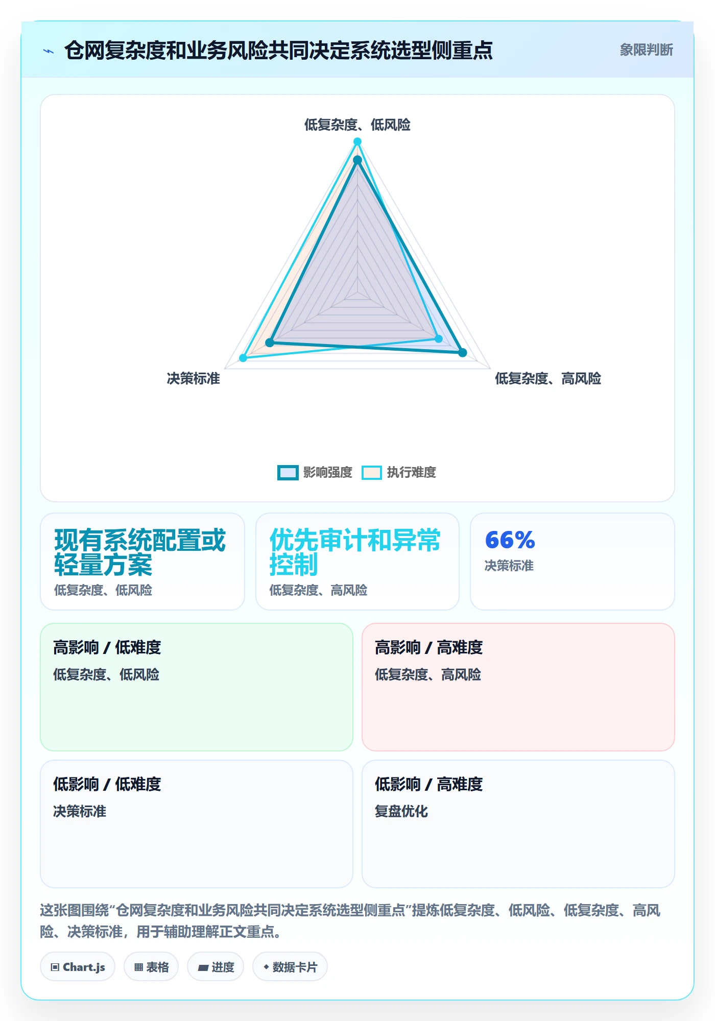 库存管理系统落地清单：多仓调拨相关的工具对比事项