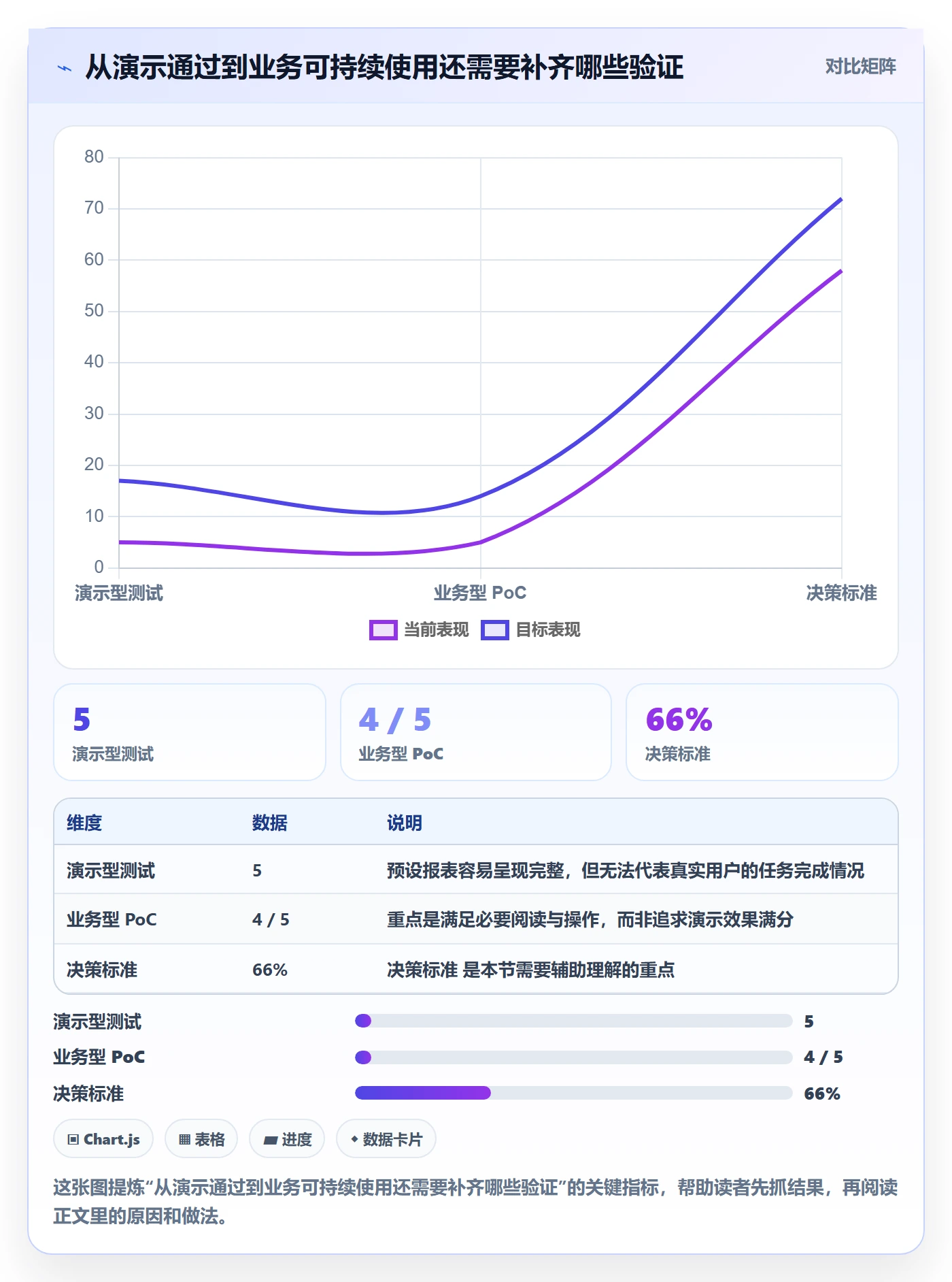 bi 平台怎么落地？从数据接入讲清选型方法