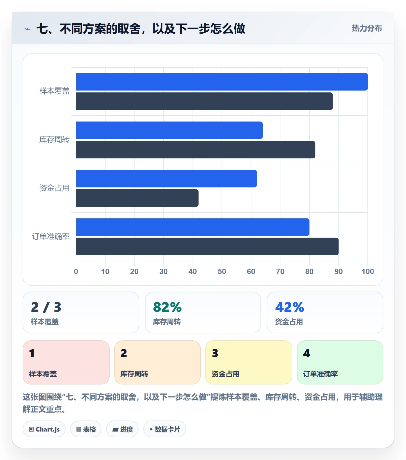 七、不同方案的取舍，以及下一步怎么做