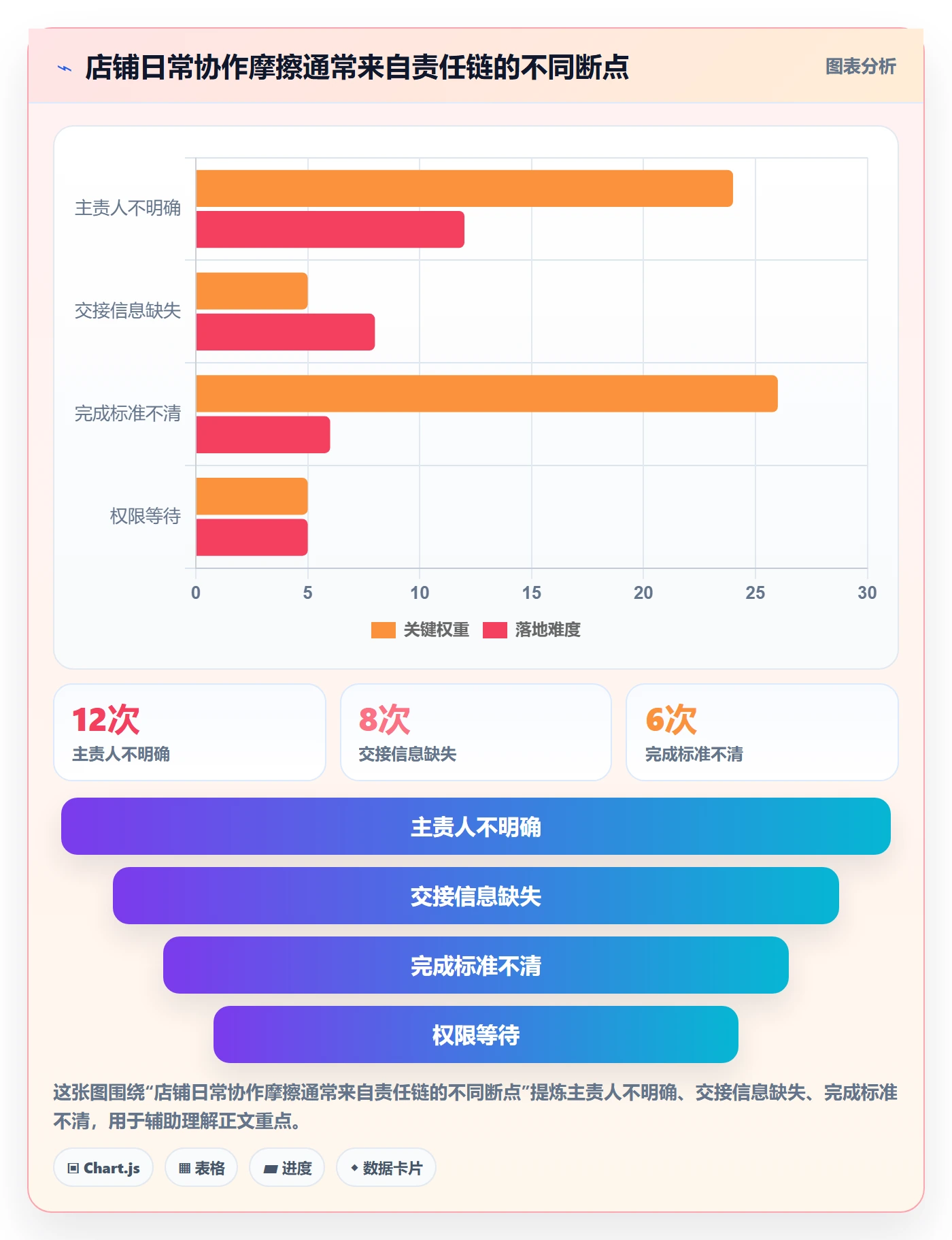 店铺运营管理配置指南：岗位分工需要哪些效率提升设置