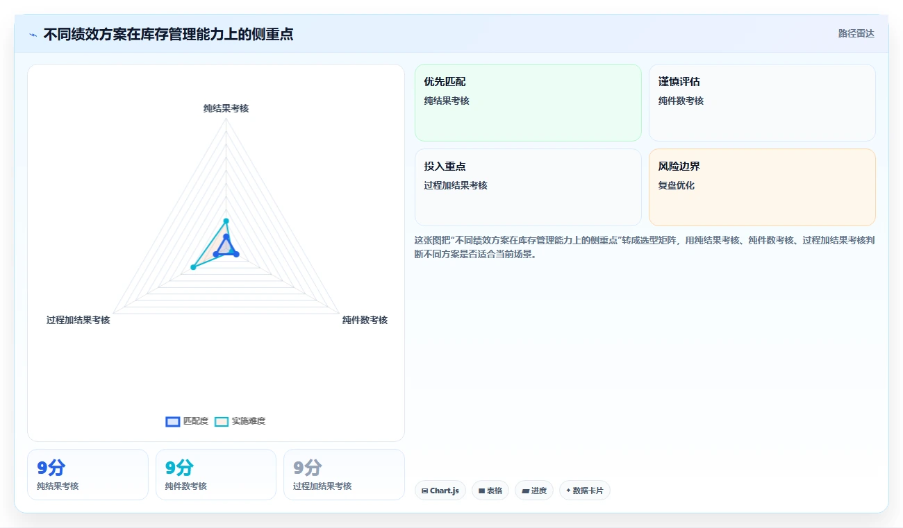 电商仓储管理：仓库主管增长视角：用绩效管理放大提升库存准确率