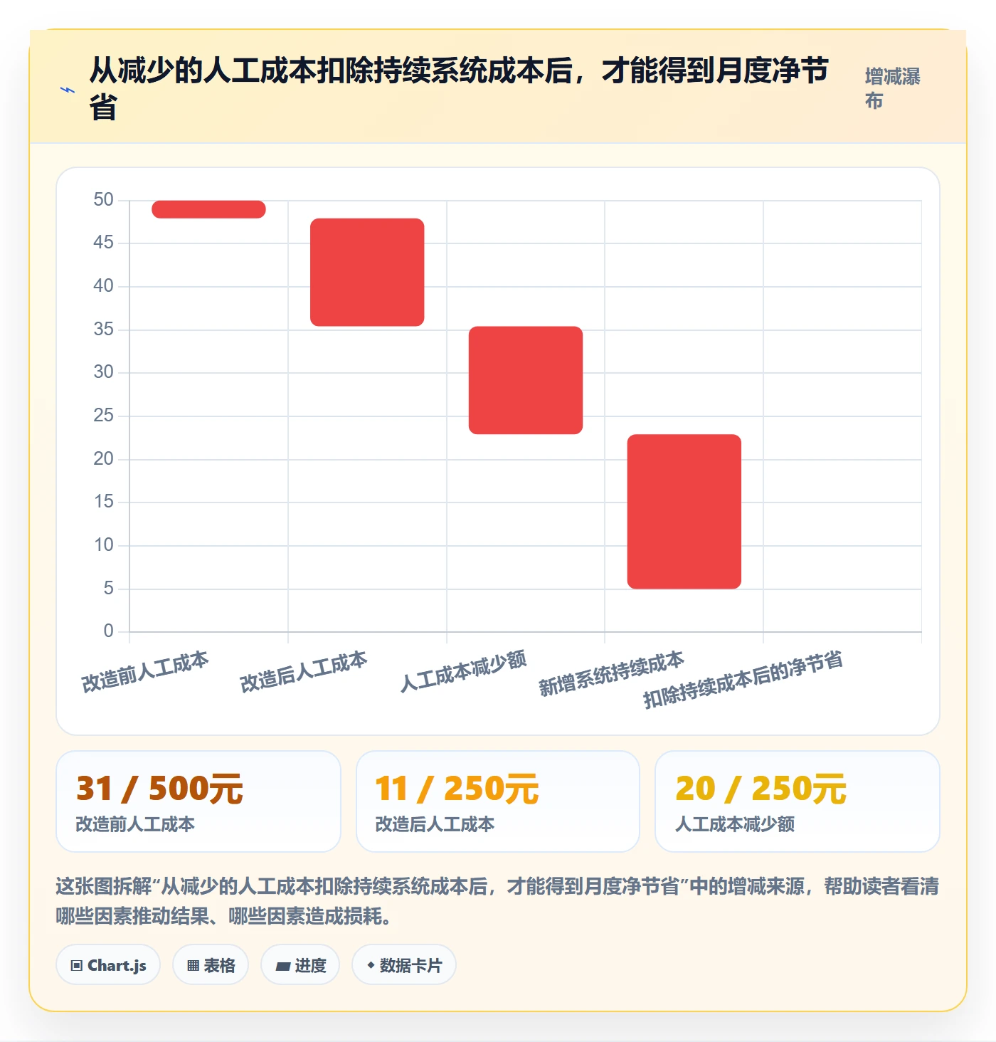 分账系统实战复盘：从对账管理验证成本控制效果