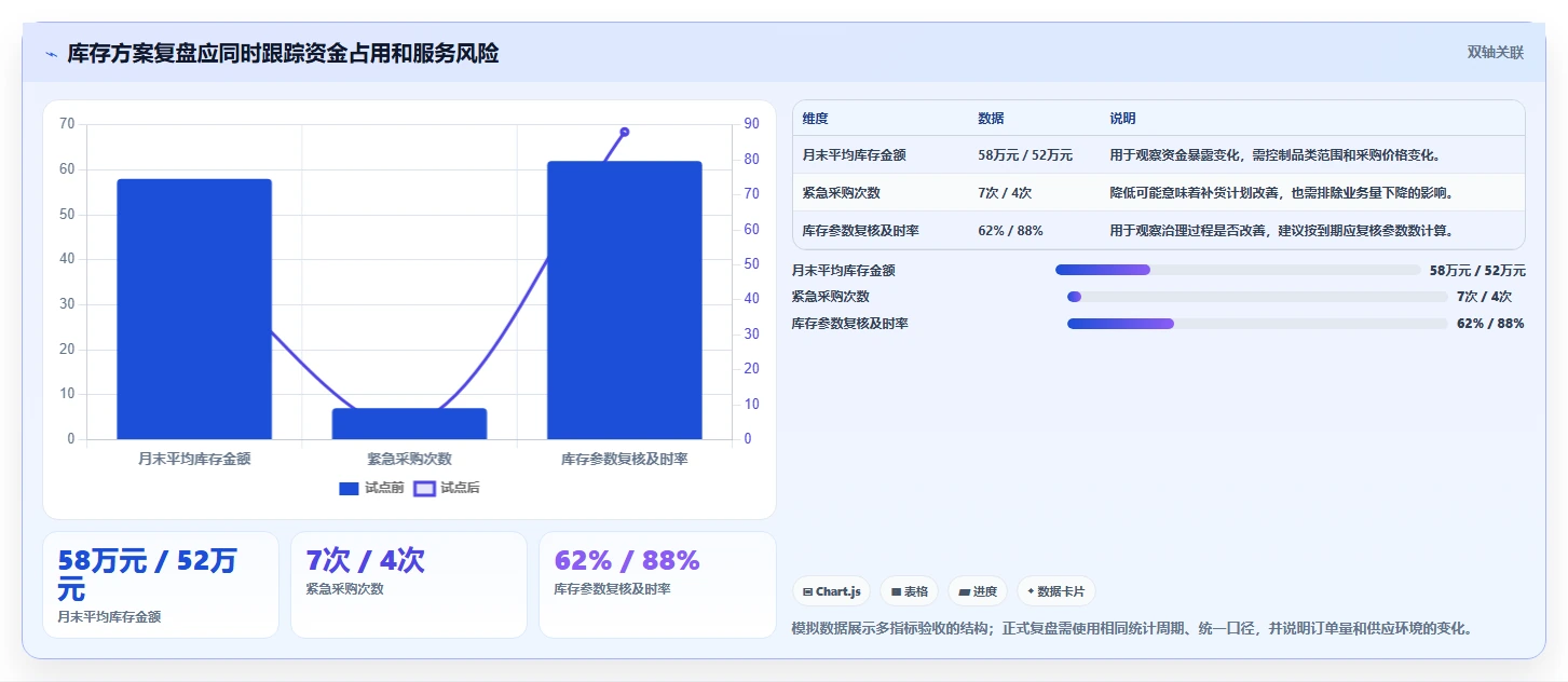 仓库安全库存管理怎么选？库存上限相关的风险排查判断标准