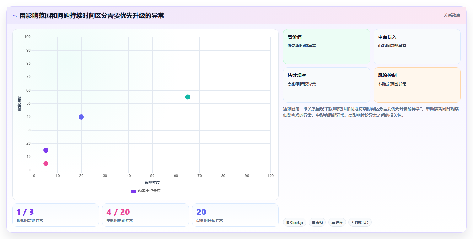 如何运营好一个店铺业务拆解：团队执行为什么影响风险排查