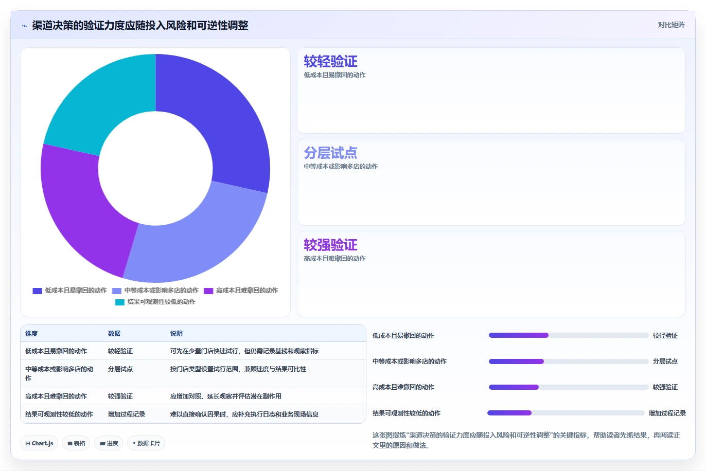 运营数据业务拆解：渠道对比为什么影响多店经营