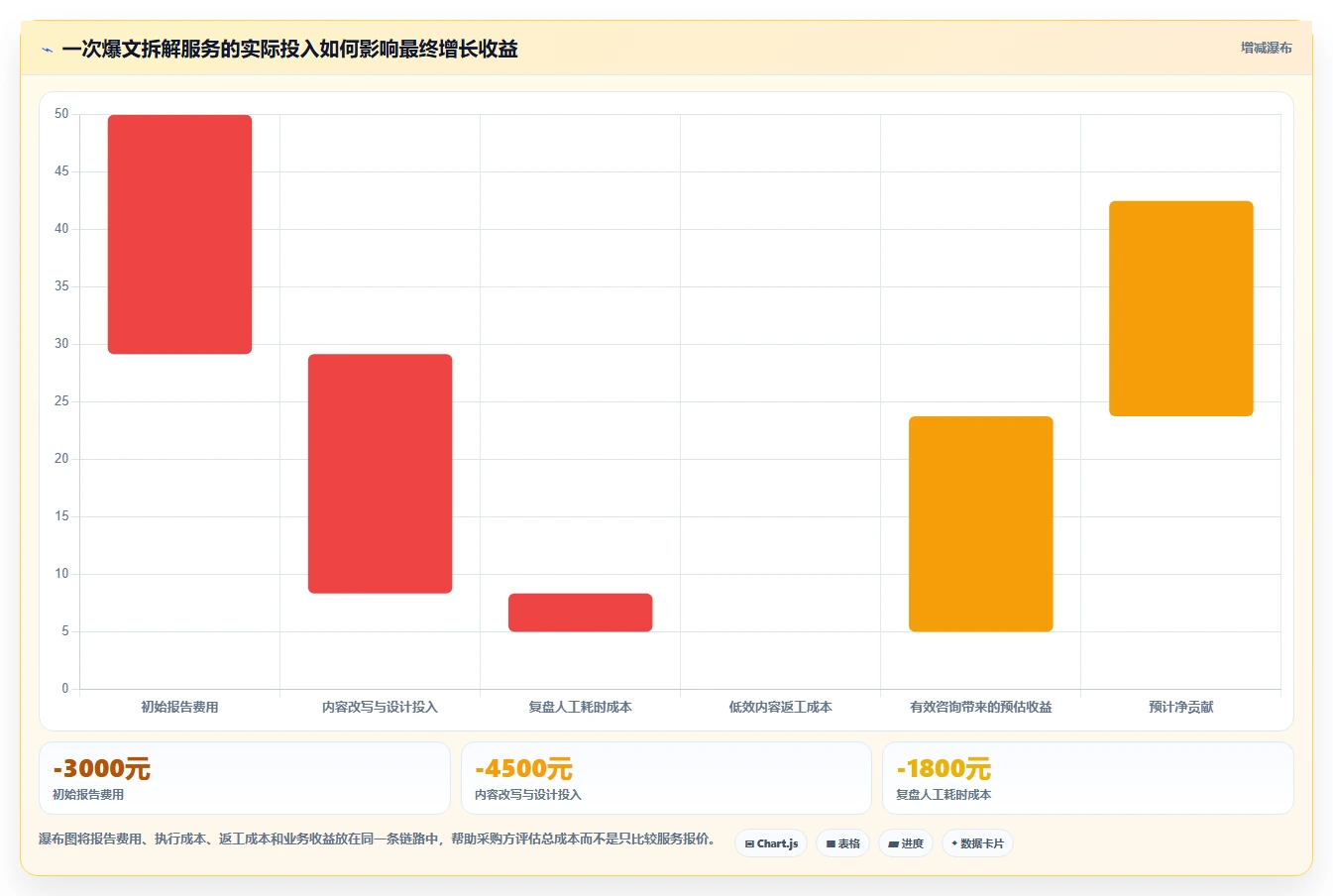 小红书数据分析：博主采购前必读：评估爆文拆解时如何避开账号增长慢