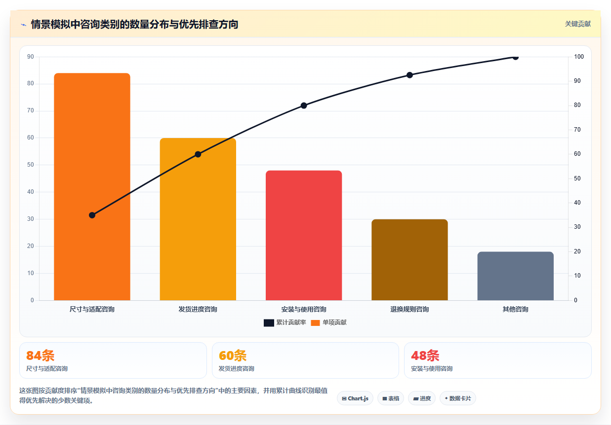 店铺运营包括哪些方面进阶课：围绕客服管理完善中小商家