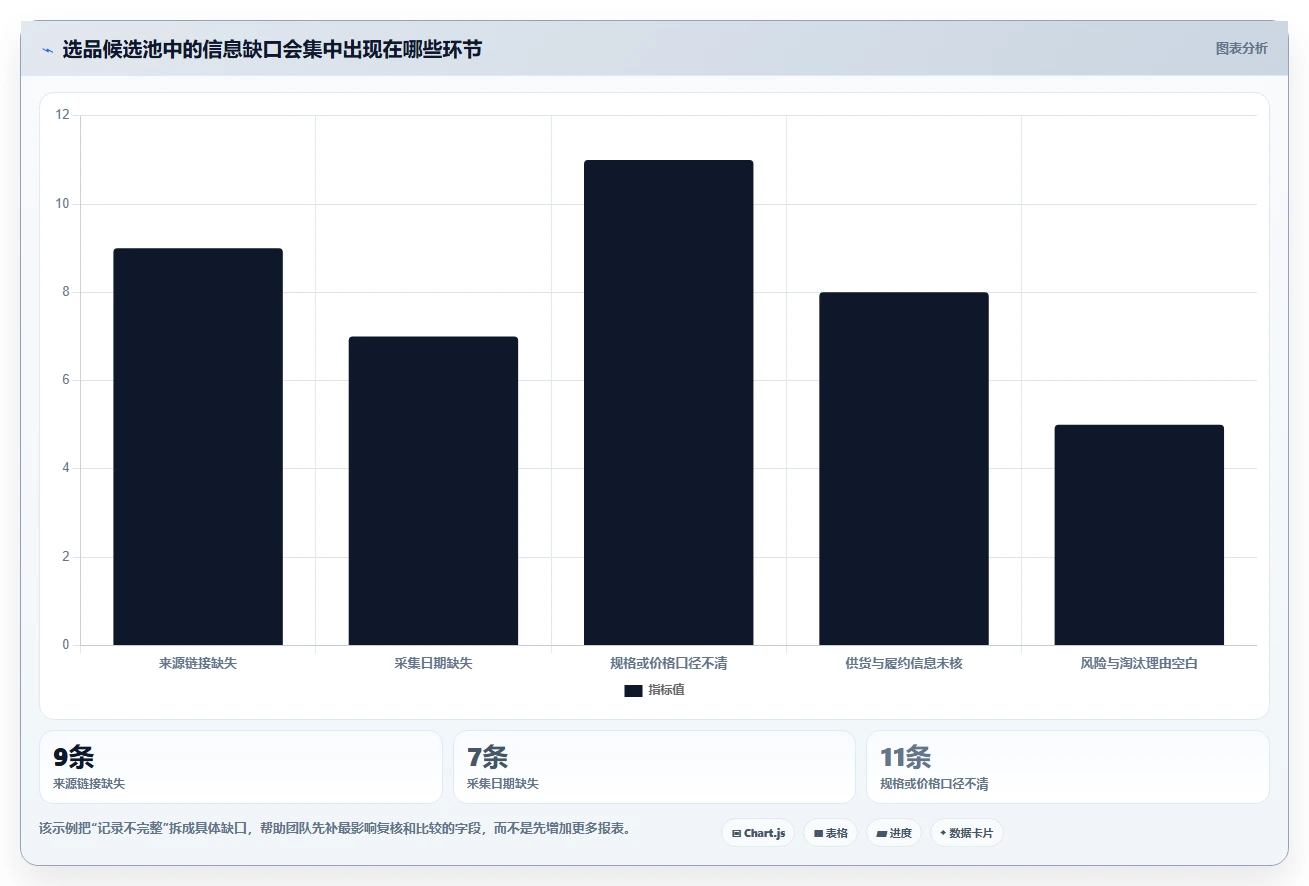 拼多多数据分析工具免费升级方案：用流程设计改善选品数据
