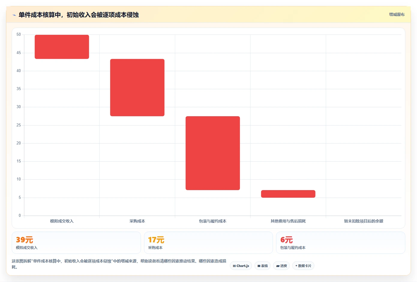 拼多多数据分析工具免费选择标准：选品数据维度如何评估实操教程