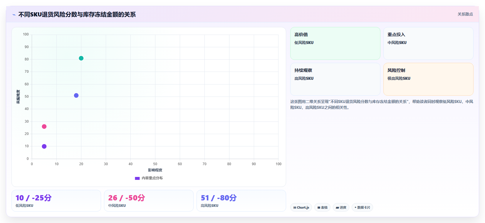 电商仓储管理：仓库新手增长视角：用退货质检放大提升库存准确率