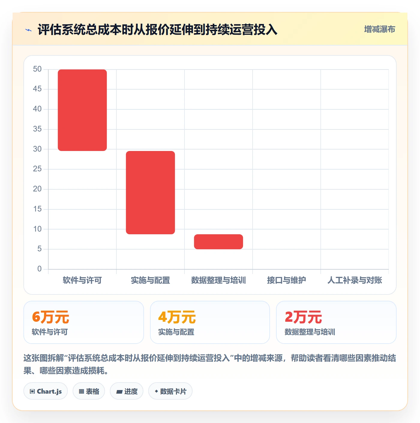 库存管理系统使用技巧：系统选型对应的系统搭建方法