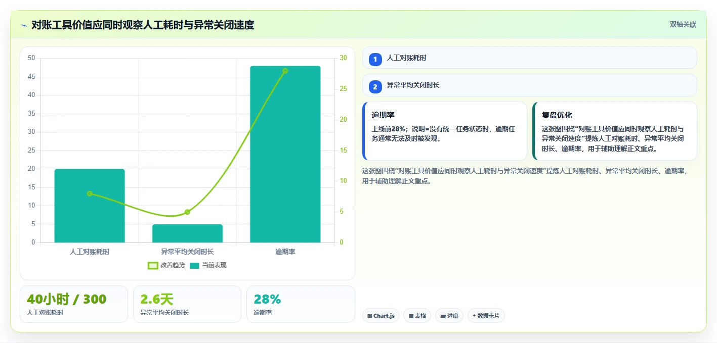 电商辅助软件：个人卖家实操指南：围绕财务对账解决“团队协作慢