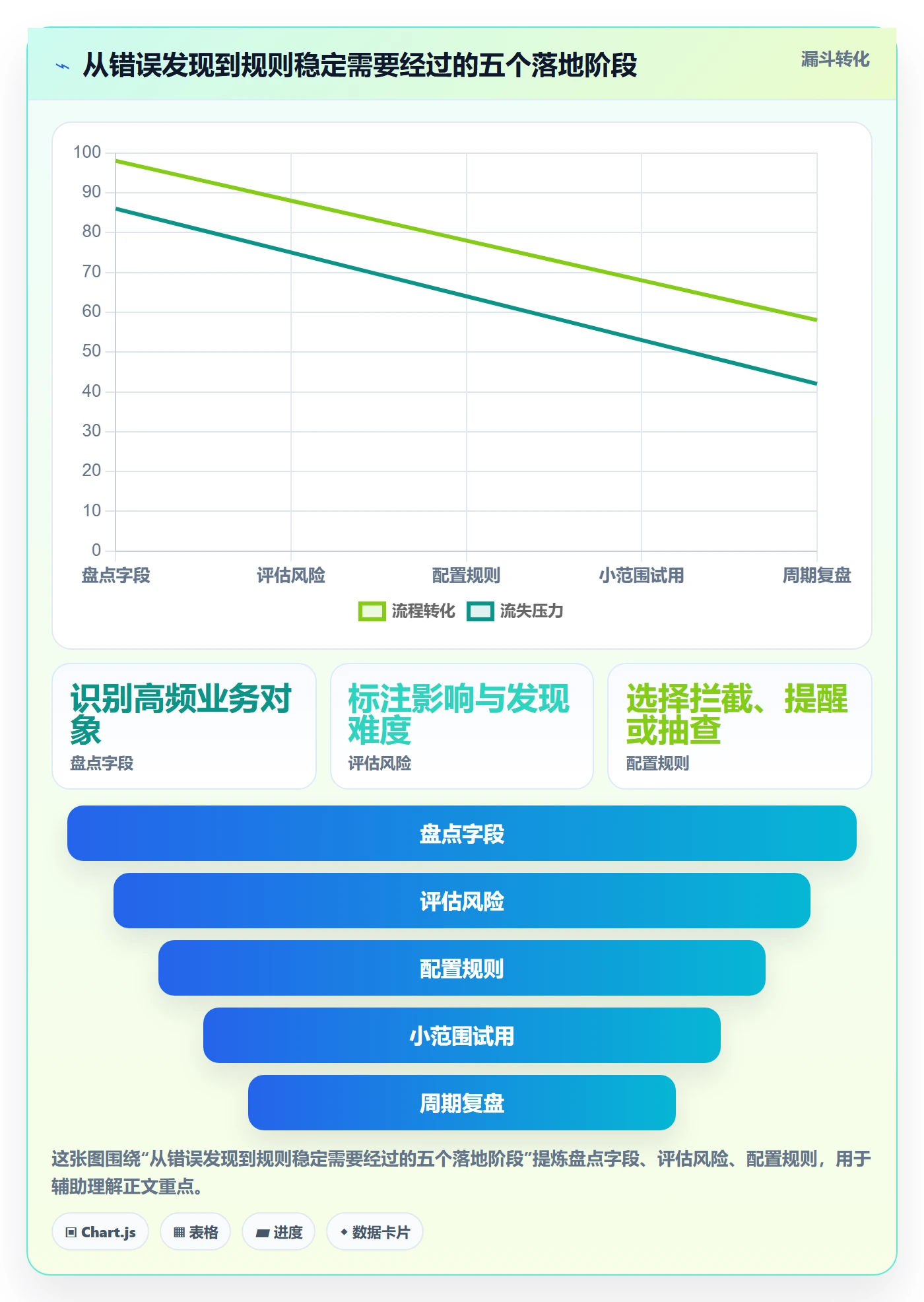 erp数据录入管理要点：字段校验的中小商家如何设计