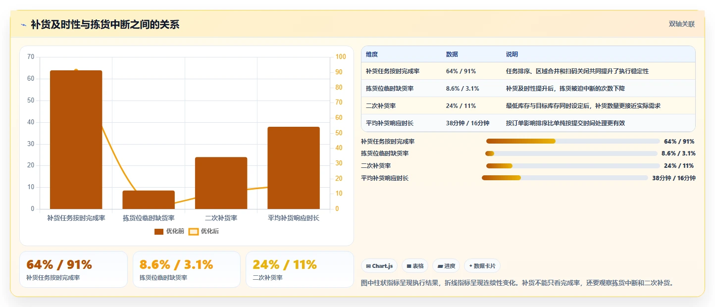 电商仓储管理：仓库新手进阶版方案：设备应用的目标、动作与检查点